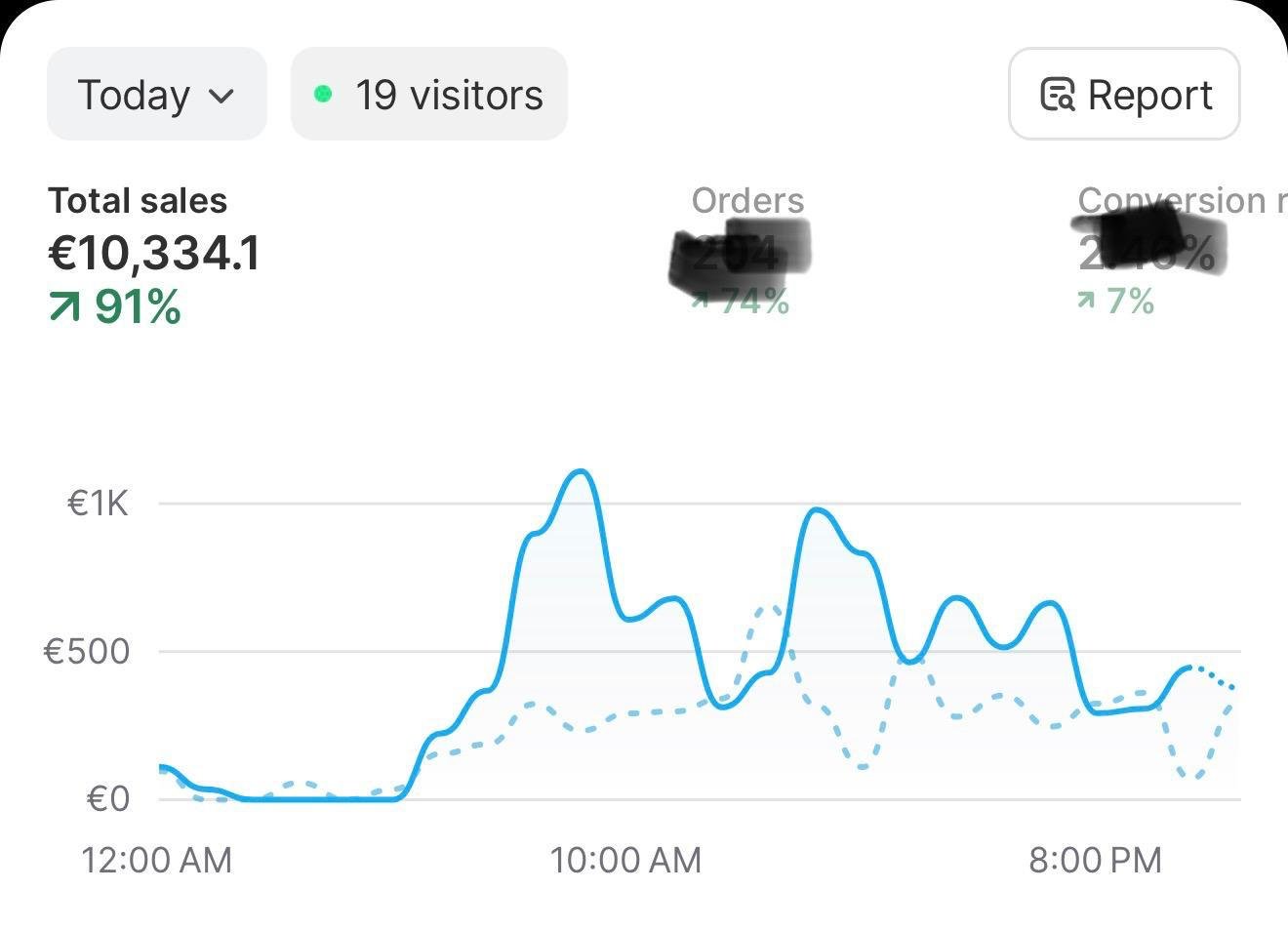 Capture Shopify de Badis : 10 334 € en une journée