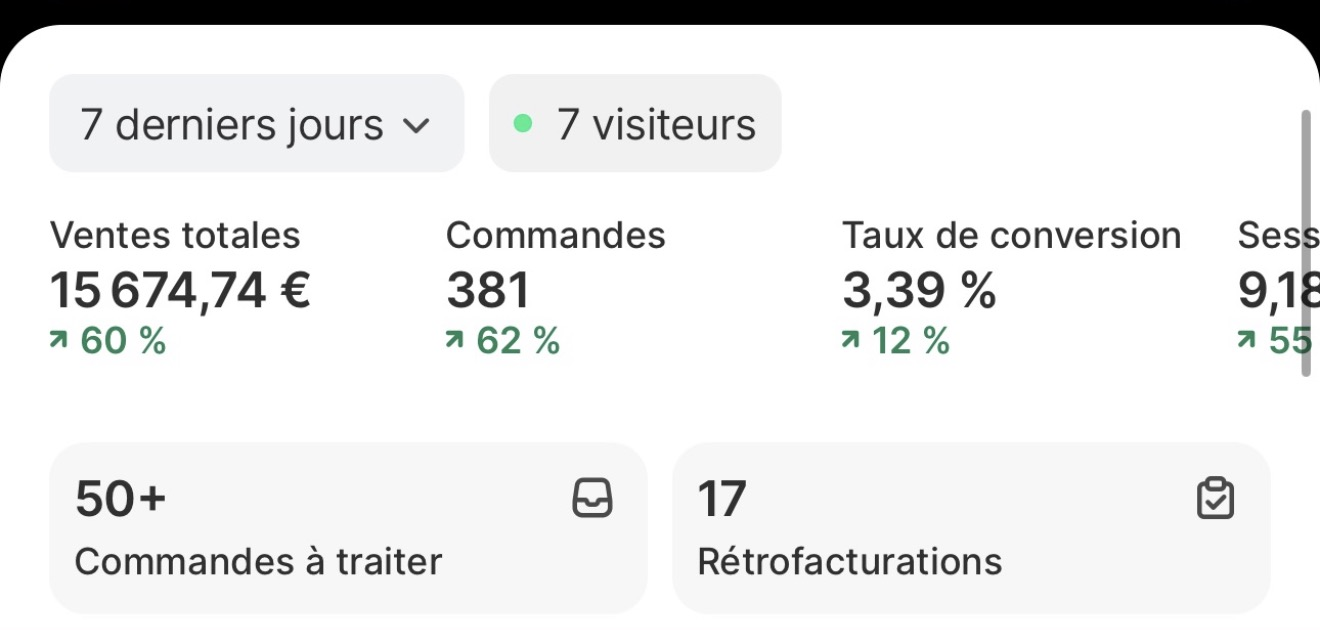 Capture Shopify de Mohamed : 15 674 € en 7 jours