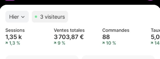 Capture Shopify de Moussa : 3 703 € en une journée